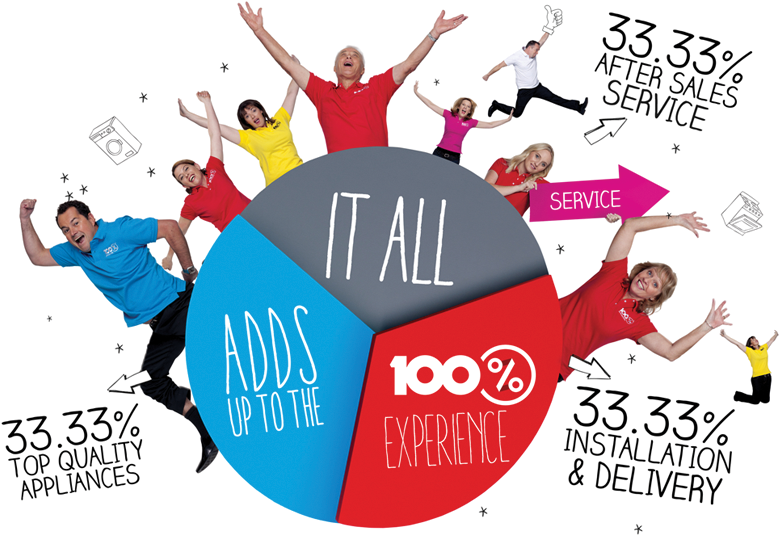 100% Appliances 100% Appliances
