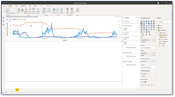 Power BI Connector - Sample report creation