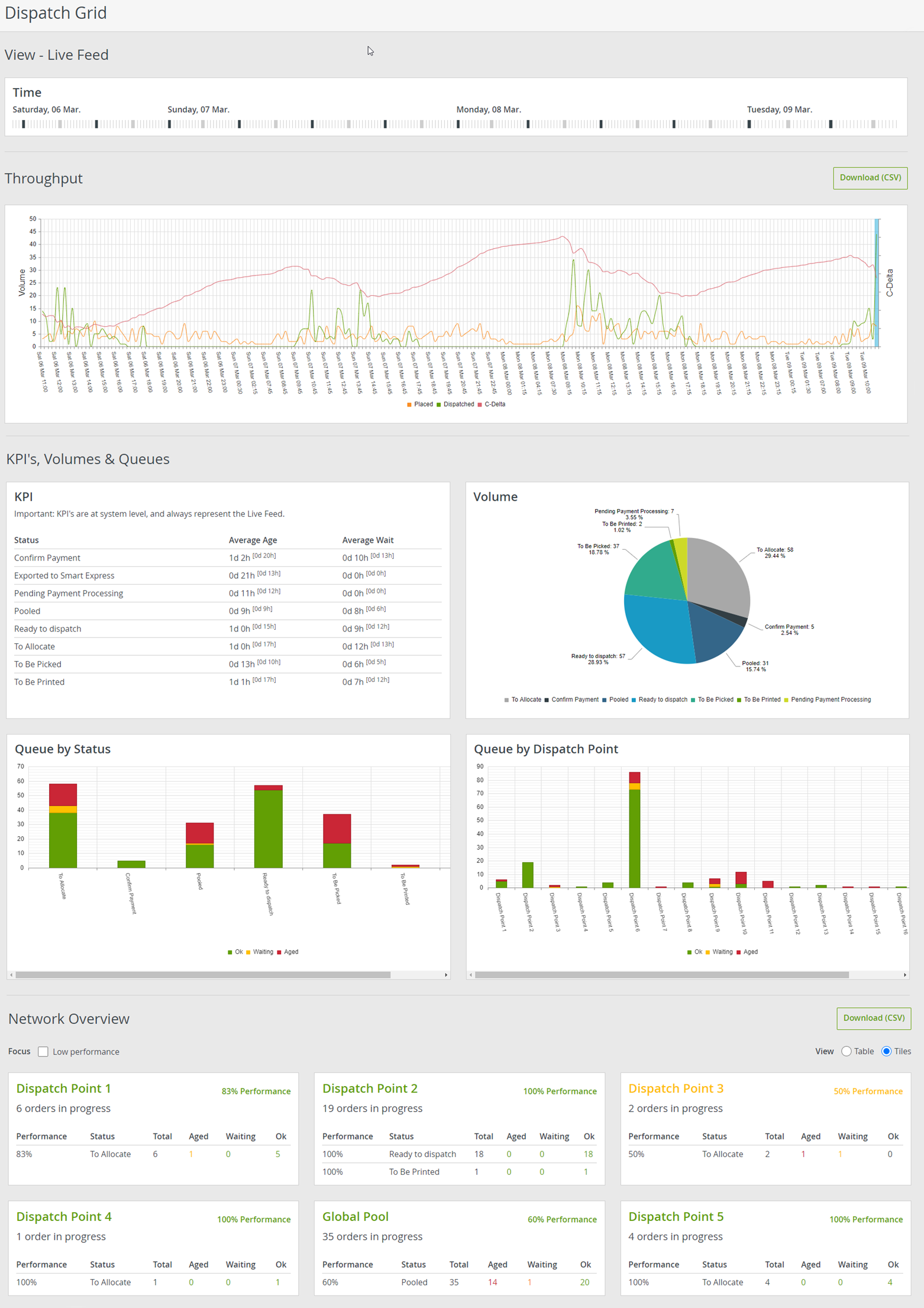 Sample Dispatch Grid Dashboard