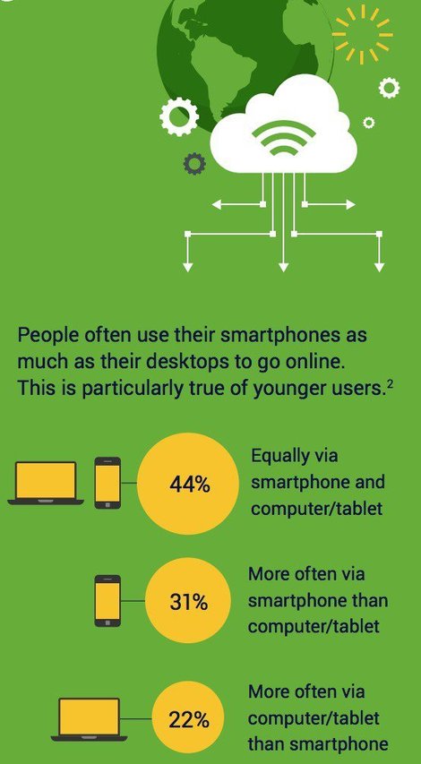 Kiwis use smartphones