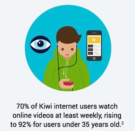 Kiwis watch video blog