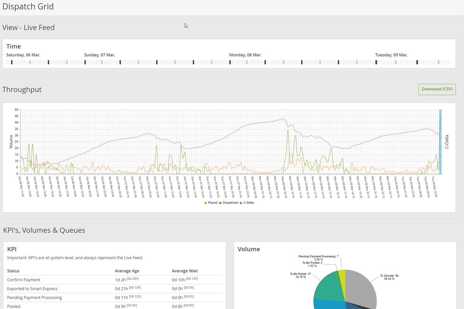 Dispatch Dashboard