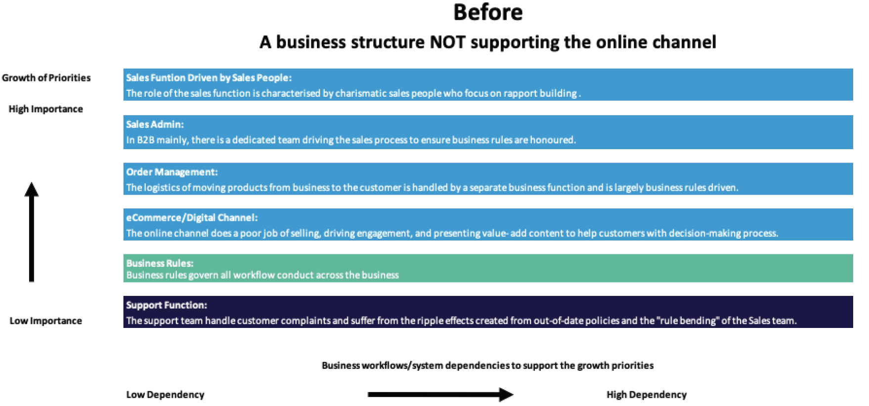 Best Practice 4